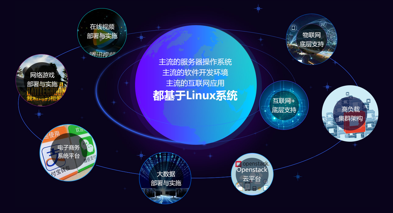 為何Linux是計算機專業學生不可或缺的核心技能？——聚焦軟件開發與運維服務